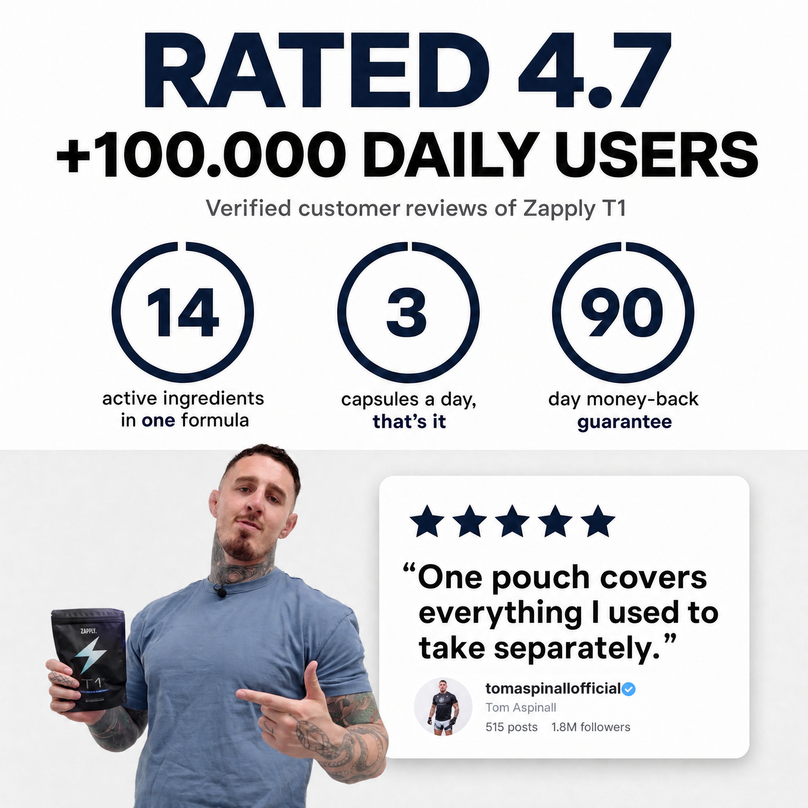 Zapply T1 customer and product detail