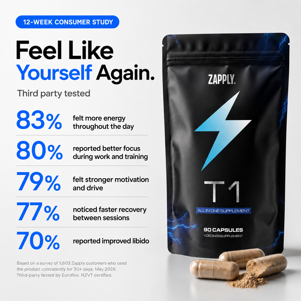 Zapply T1 formula presentation