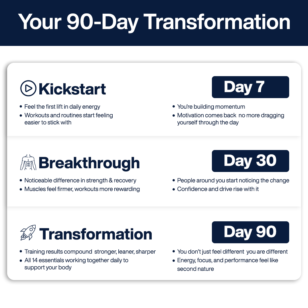 Zapply T1 daily routine graphic